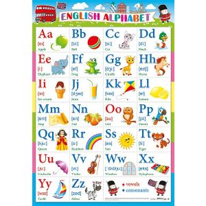 Плакат школьный Английский алфавит с транскрипцией 23956