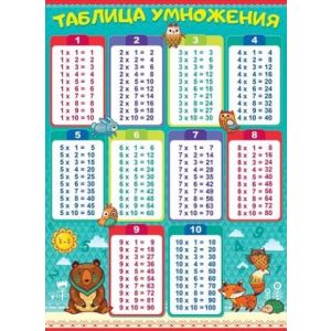 Плакат школьный Таблица умножения 5869