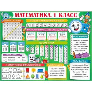 Плакат А2 Математика . 1 класс Р2-651