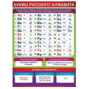 Плакат А2 Буквы русского алфавита 0800495