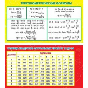 Карточка-шпаргалка 1-80-0006 Тригоном. формулы