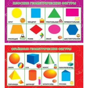 Карточка-шпаргалка 1-80-0018 Плоские и объемные геометр.фигуры