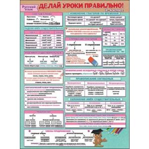 Плакат школьный Русский язык 0800538 Делай уроки правильно  (3-4класс)