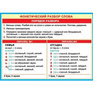 Плакат школьный Согласные звуки и буквы рус.языка 0-02-297