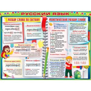 Плакат школьный Русский язык P2-551