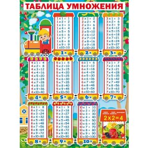 Плакат школьный Таблица умножения 071.133