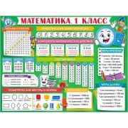 Плакат школьный Математика . 1 класс Р2-651