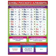 Плакат школьный Буквы русского алфавита 0800495