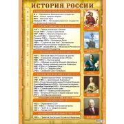 Плакат А2 ПОК-033 История России