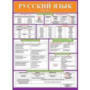 Плакат А2 Русский язык ч.2 0-02-459