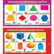 Карточка-шпаргалка 1-80-0018 Плоские и объемные геометр.фигуры