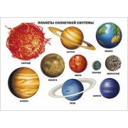 Плакат школьный Планеты солнечной системы