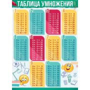 Плакат школьный Таблица умножения 84.653