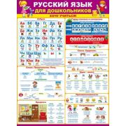 Плакат А2 Русский язык для дошкольников. Хочу учиться! 64,791